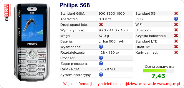 Dane telefonu Philips 568