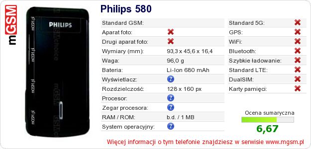 Dane telefonu Philips 580