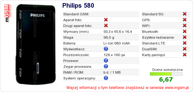 Dane telefonu Philips 580