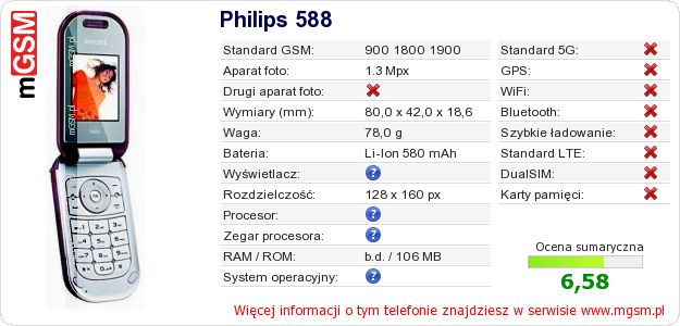 Dane telefonu Philips 588 Dane telefonu Philips 588