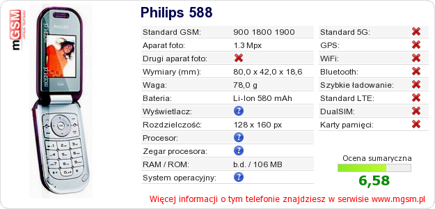 Dane telefonu Philips 588 Dane telefonu Philips 588
