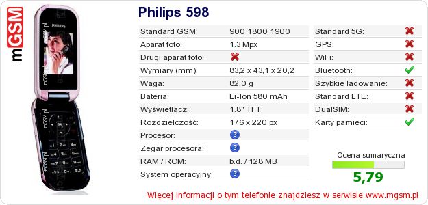 Dane telefonu Philips 598
