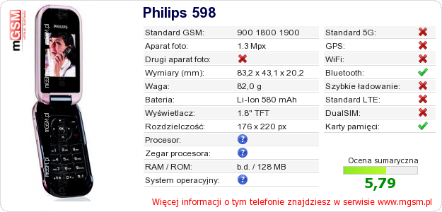Dane telefonu Philips 598 Dane telefonu Philips 598