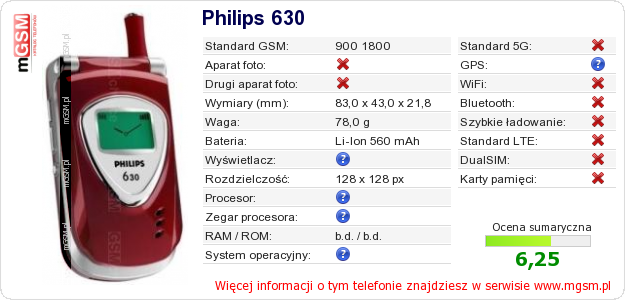 Dane telefonu Philips 630 Dane telefonu Philips 630