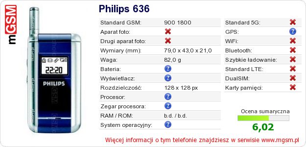 Dane telefonu Philips 636