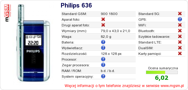 Dane telefonu Philips 636