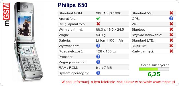 Dane telefonu Philips 650