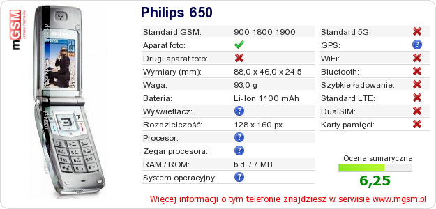 Dane telefonu Philips 650