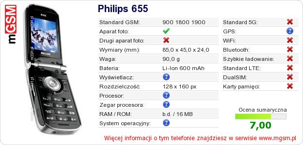 Dane telefonu Philips 655