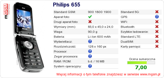 Dane telefonu Philips 655