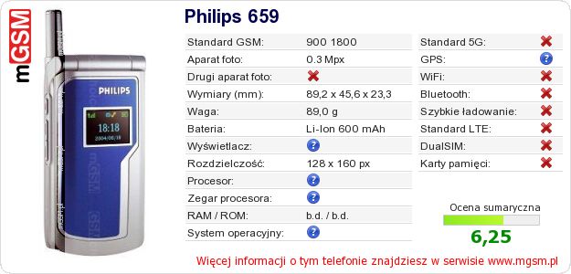 Dane telefonu Philips 659
