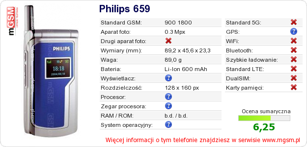 Dane telefonu Philips 659
