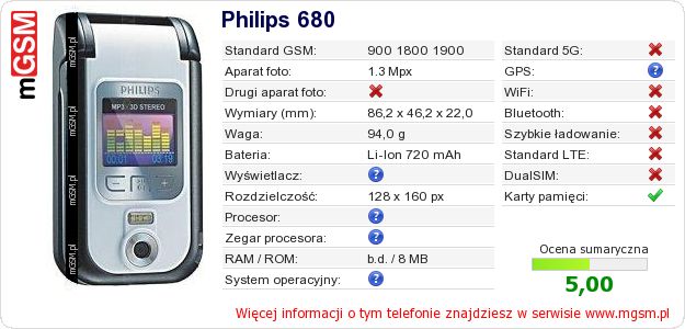 Dane telefonu Philips 680