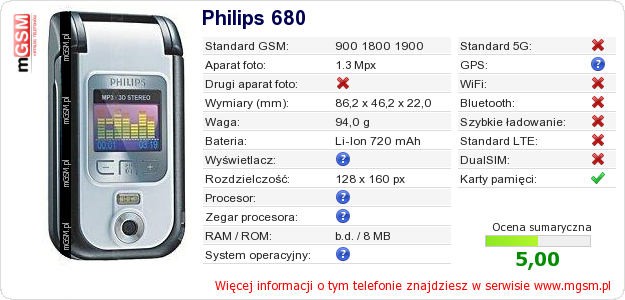 Dane telefonu Philips 680