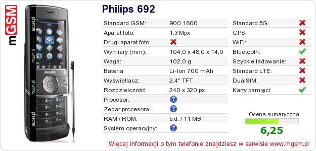 Dane telefonu Philips 692 Dane telefonu Philips 692