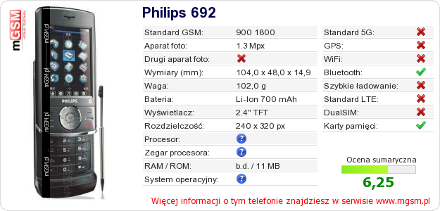 Dane telefonu Philips 692 Dane telefonu Philips 692