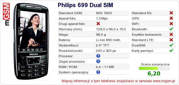 Dane telefonu Philips 699 Dual SIM