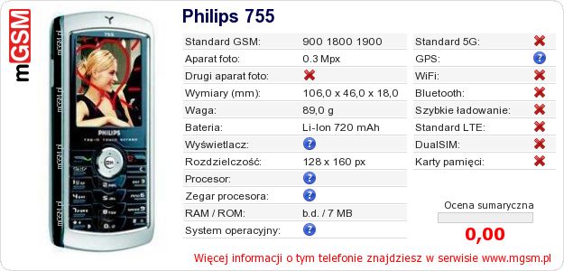 Dane telefonu Philips 755