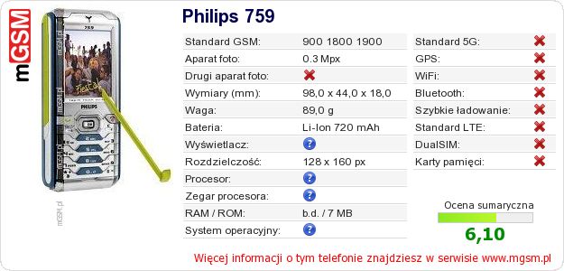 Dane telefonu Philips 759