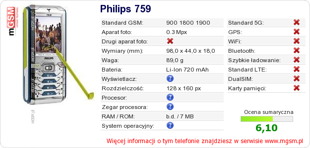 Dane telefonu Philips 759