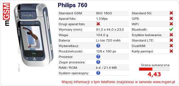 Dane telefonu Philips 760