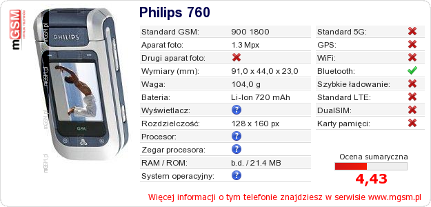 Dane telefonu Philips 760