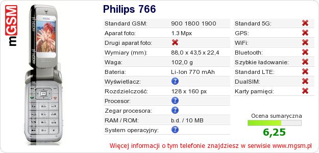 Dane telefonu Philips 766