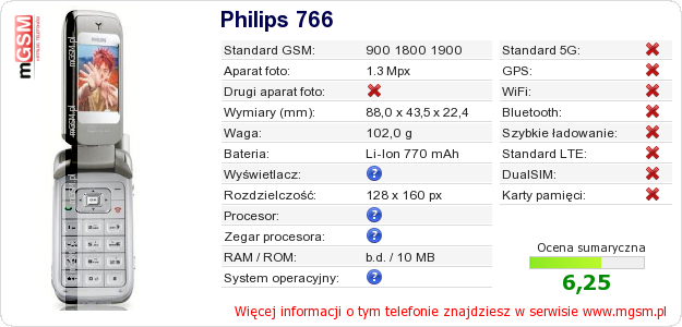 Dane telefonu Philips 766