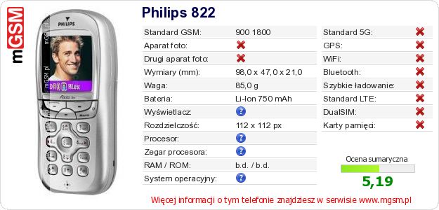 Dane telefonu Philips 822 Dane telefonu Philips 822