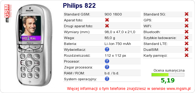 Dane telefonu Philips 822