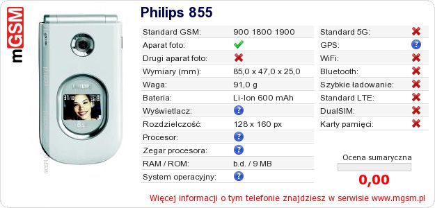 Dane telefonu Philips 855