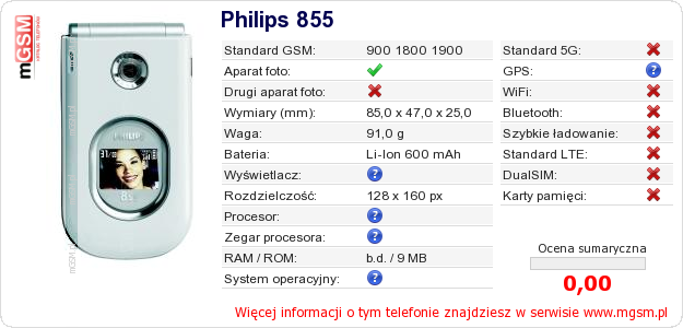 Dane telefonu Philips 855 Dane telefonu Philips 855