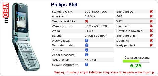 Dane telefonu Philips 859