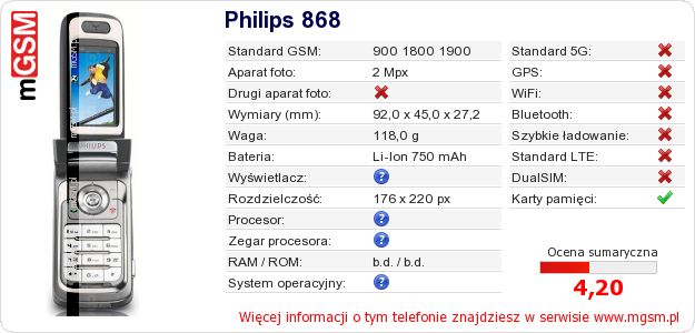 Dane telefonu Philips 868