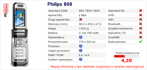 Dane telefonu Philips 868