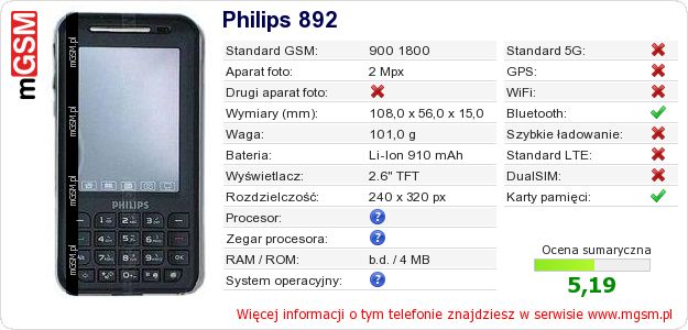 Dane telefonu Philips 892
