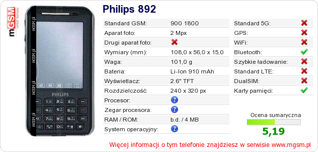 Dane telefonu Philips 892