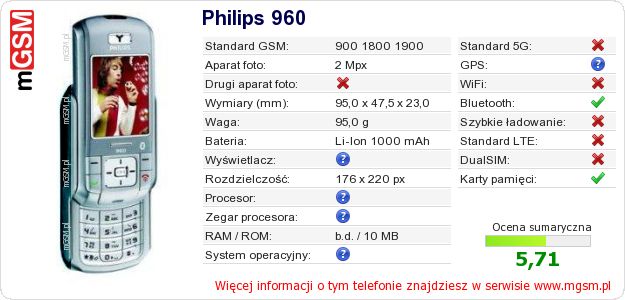 Dane telefonu Philips 960
