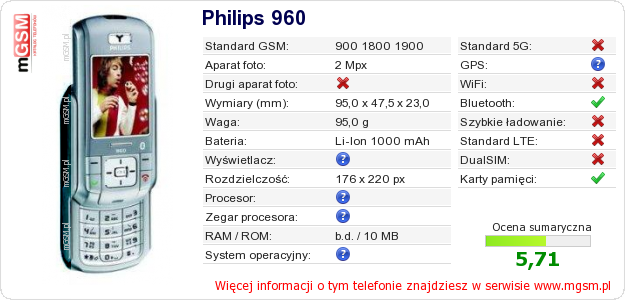 Dane telefonu Philips 960