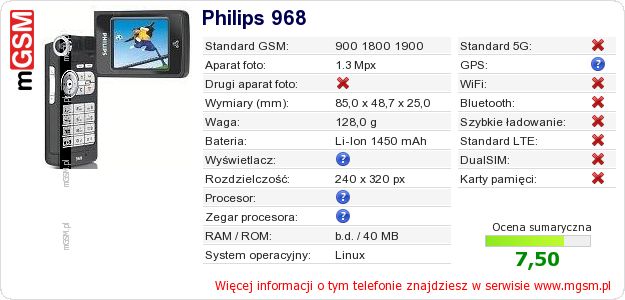 Dane telefonu Philips 968