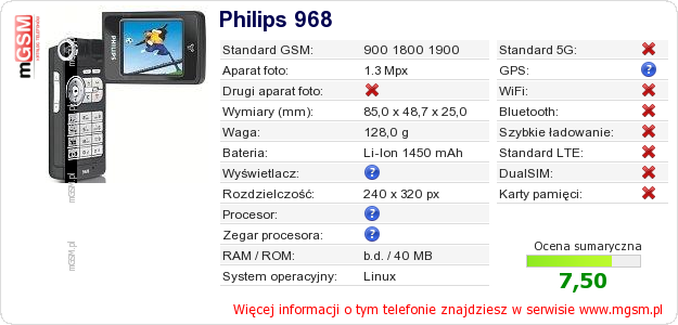 Dane telefonu Philips 968 Dane telefonu Philips 968
