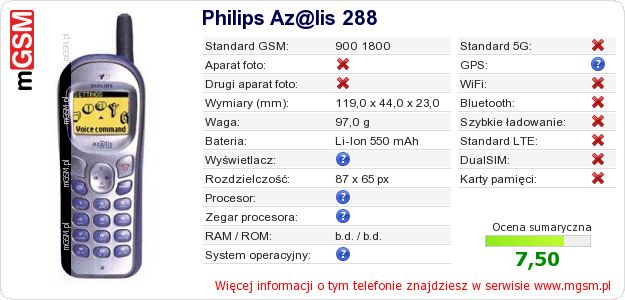Dane telefonu Philips Az@lis 288