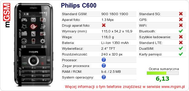 Dane telefonu Philips C600 Dane telefonu Philips C600