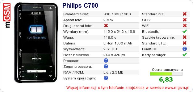 Dane telefonu Philips C700