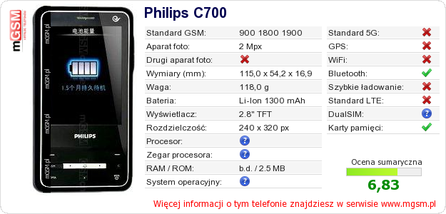 Dane telefonu Philips C700 Dane telefonu Philips C700