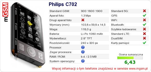 Dane telefonu Philips C702