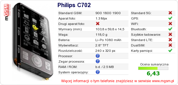 Dane telefonu Philips C702