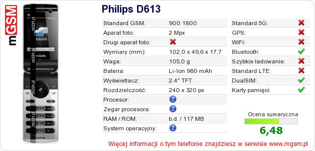 Dane telefonu Philips D613