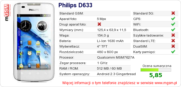 Dane telefonu Philips D633