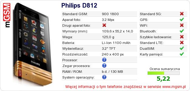 Dane telefonu Philips D812